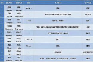 斯通斯这一脚门线解围决定了冠亚军！