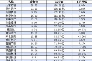 毛剑卿谈足坛盘带最强三人：太难选了，梅西和大罗肯定没问题