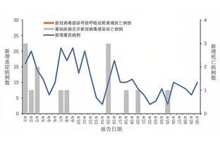 媒体人：36岁于汉超与申花合同并未到期，明年将继续为球队效力