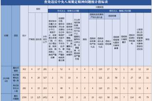 杨毅：约基奇超远三分绝杀勇士 比当年库里三分绝杀雷霆还夸张