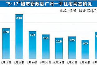 气质还差一丢丢！阿不都沙拉木晒照：致敬杜兰特？