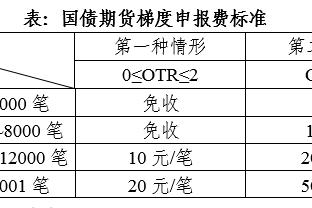 法国国内冠军拿到手软！巴黎官方祝姆巴佩25岁生日快乐